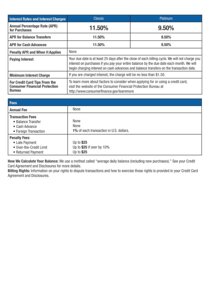 Second Page of a VISA Credit Card application.